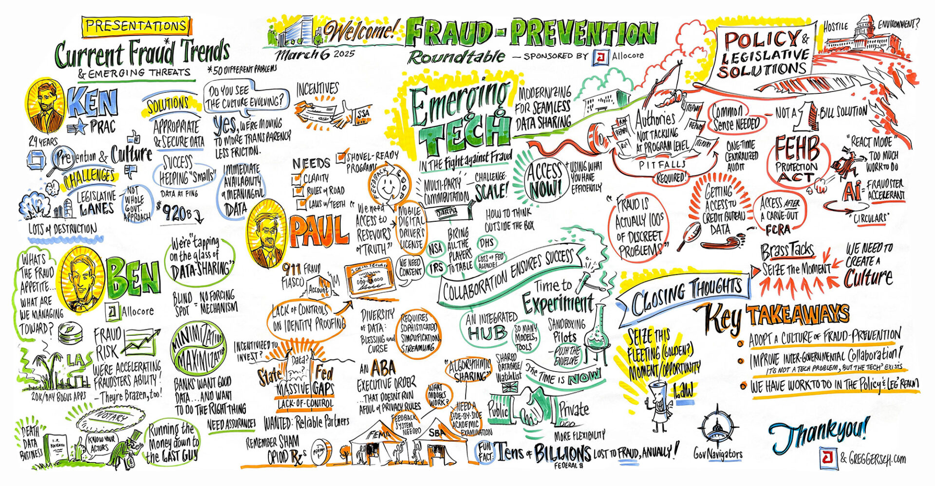 Allocore Fraud Prevention Roundtable Graphic Notes